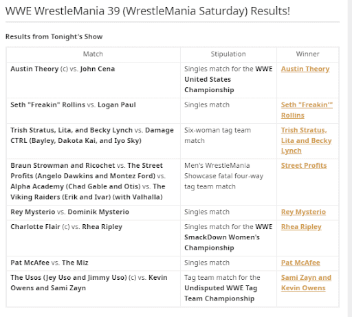 Wrestlemania Night one Other Results